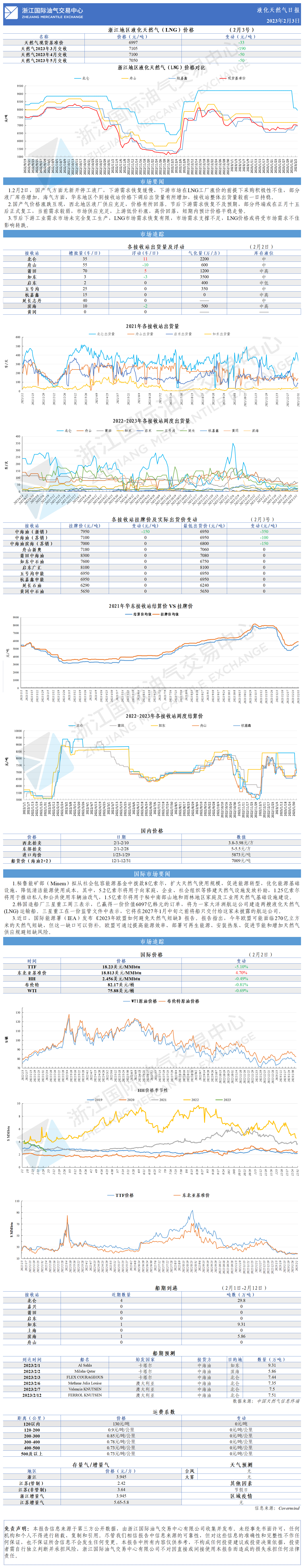 日報20230203.png