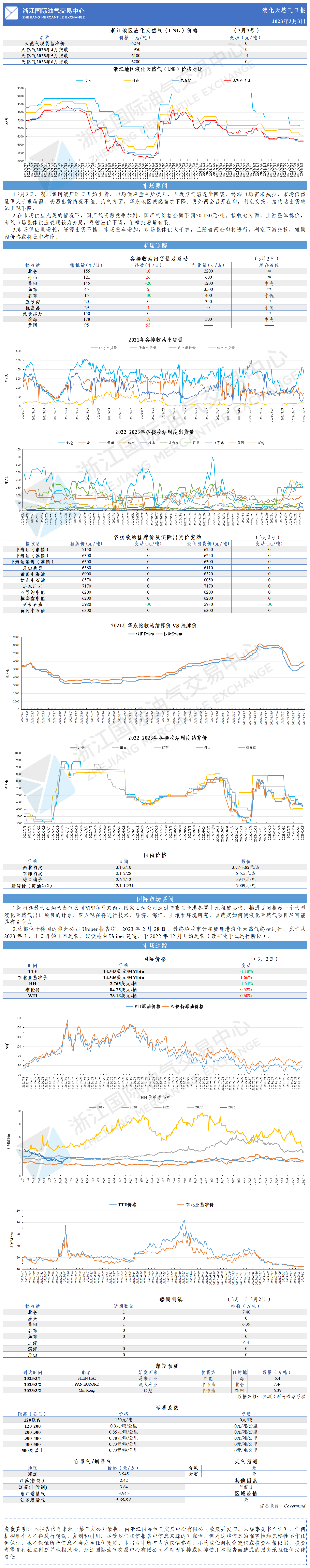 日?qǐng)?bào)20230303-1.png