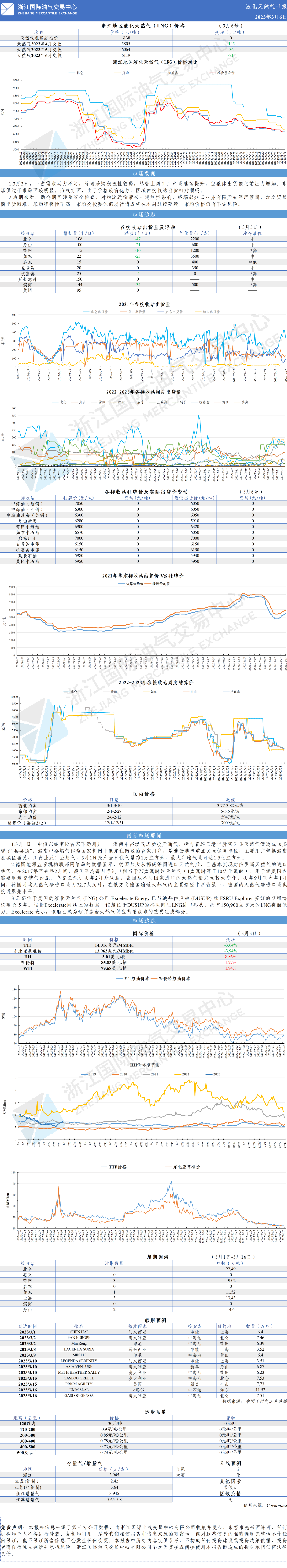日報20230306-1.png