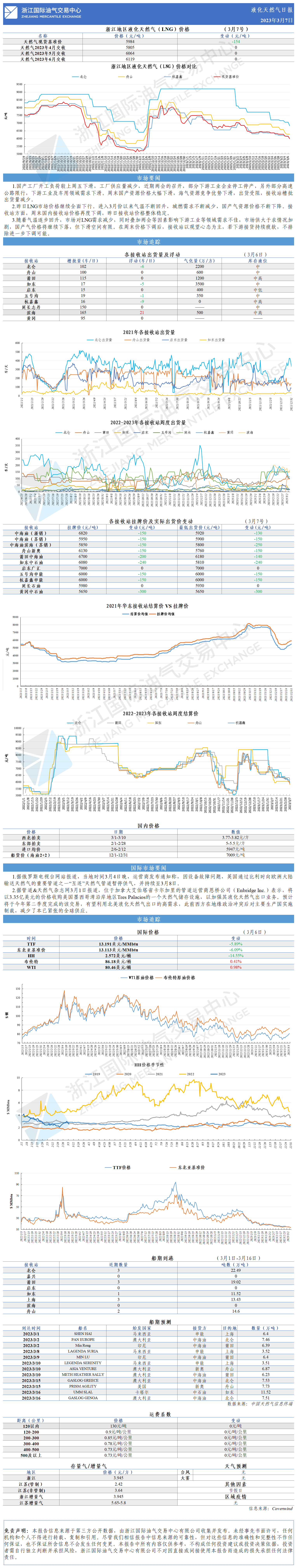 日報20230307-1.png