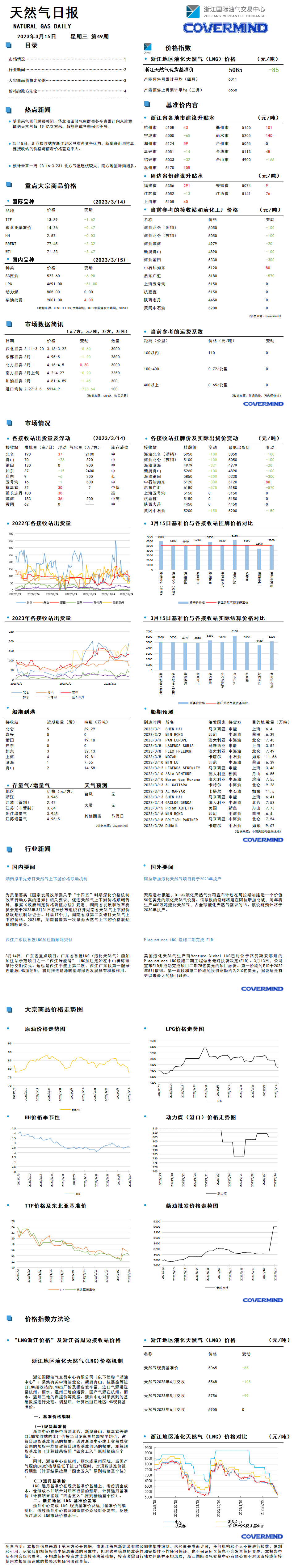 日?qǐng)?bào)及數(shù)據(jù)源20230315(2).png