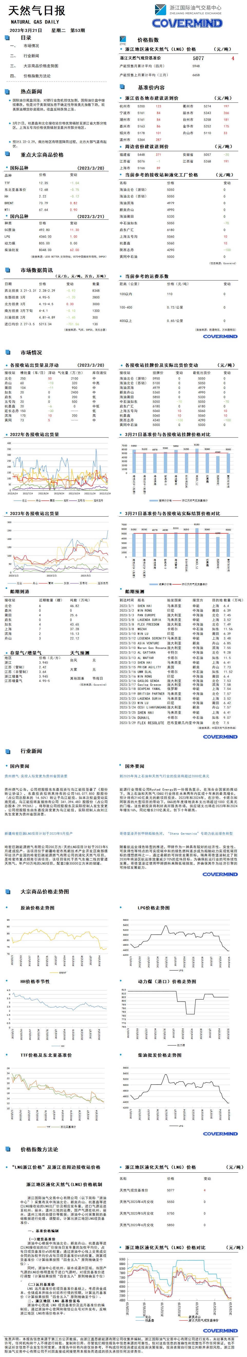日報(bào)及數(shù)據(jù)源20230321.png