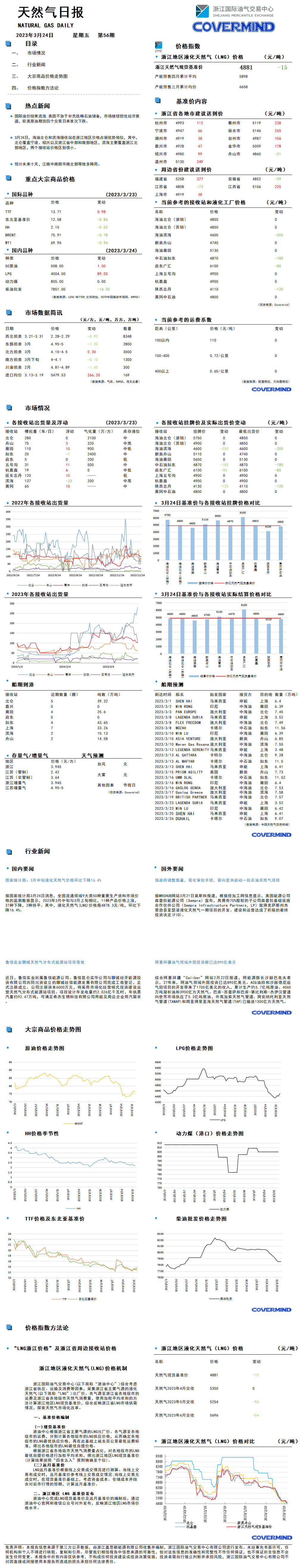 日報及數(shù)據(jù)源20230324.png