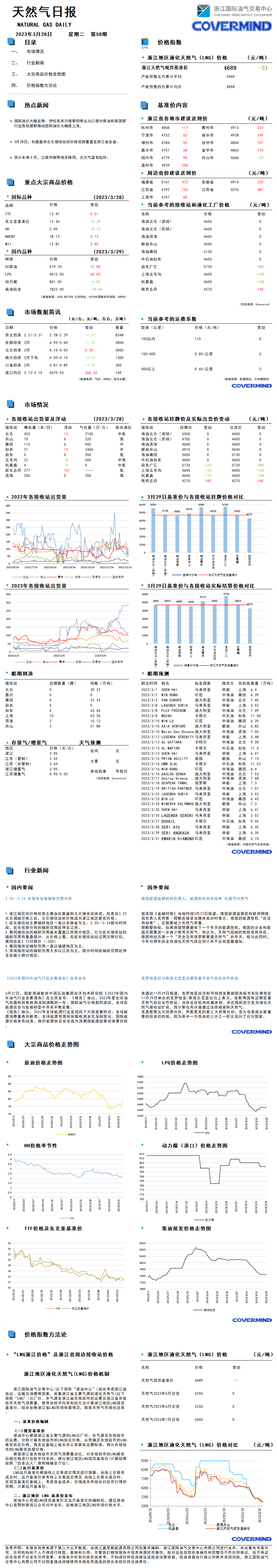日報及數(shù)據源20230328.png