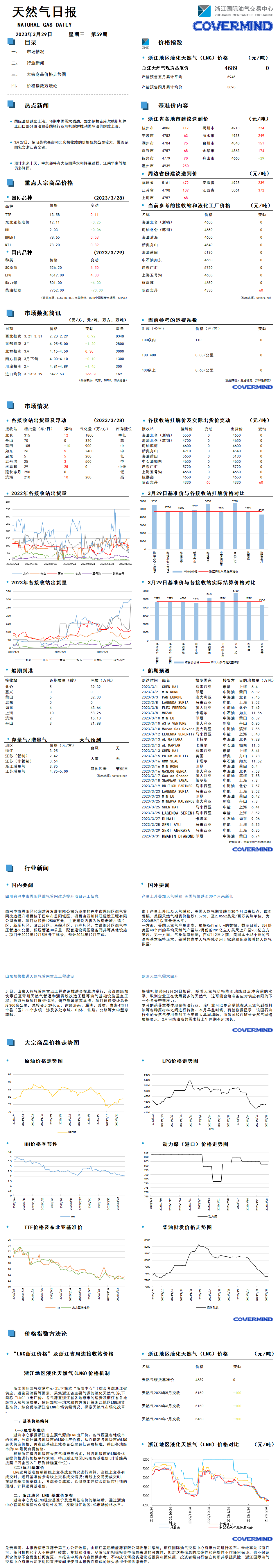 日報(bào)及數(shù)據(jù)源20230329.png