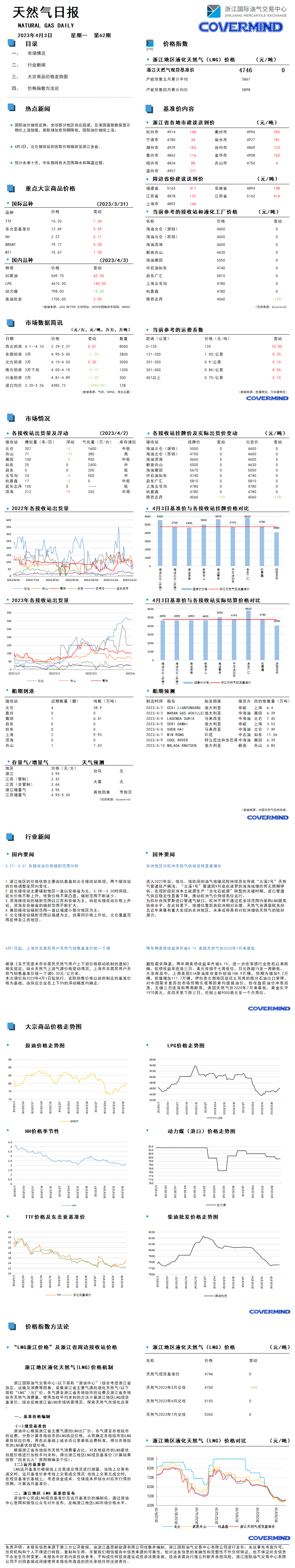 日報及數(shù)據(jù)源20230403.png