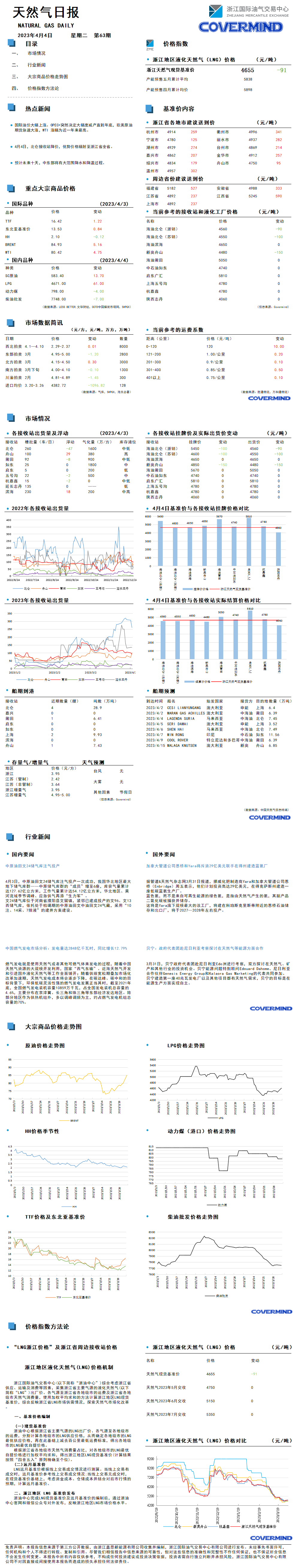 日報及數(shù)據(jù)源20230404.png