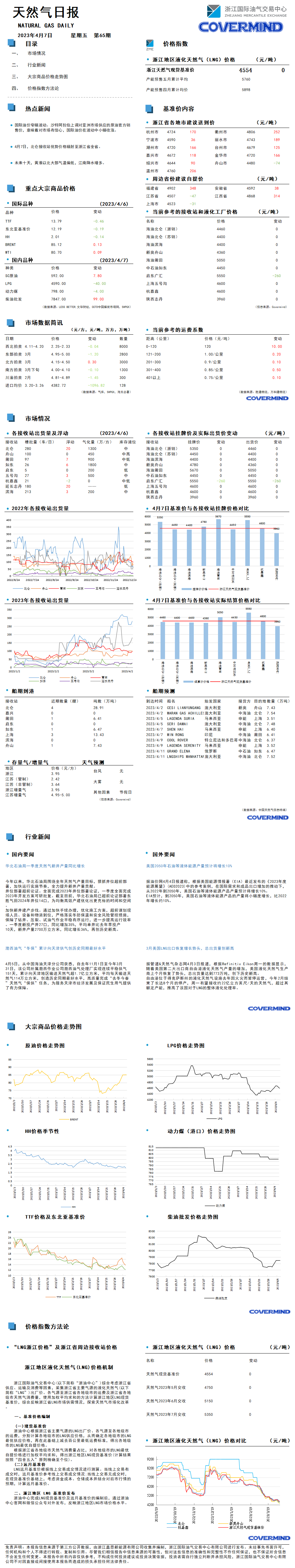 日?qǐng)?bào)及數(shù)據(jù)源20230407.png