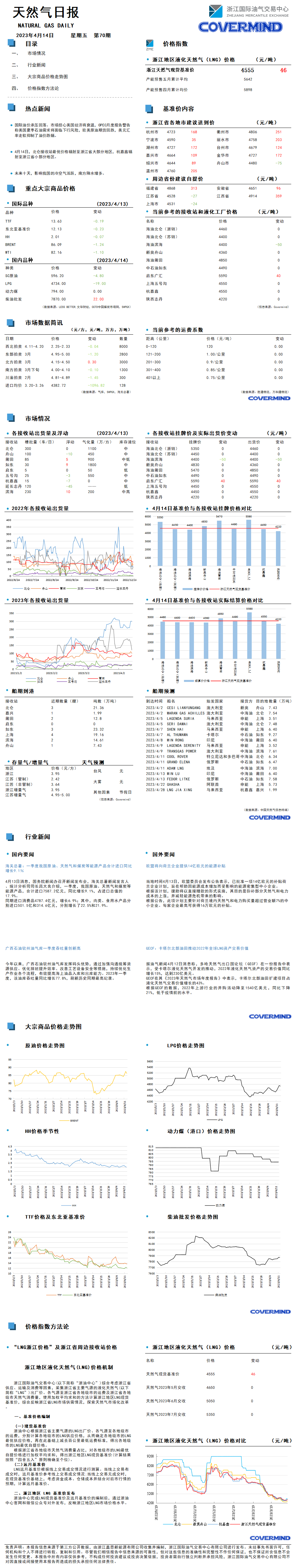 日?qǐng)?bào)及數(shù)據(jù)源20230414.png