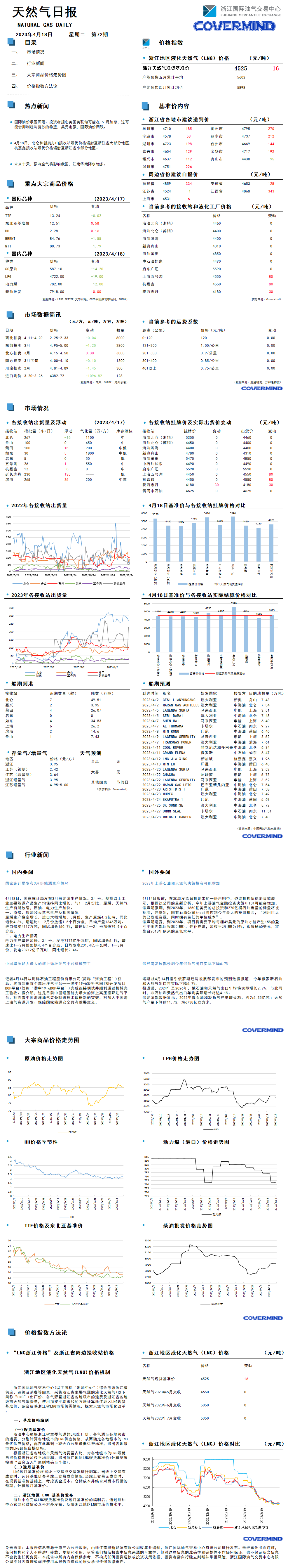 日報及數據源20230418.png