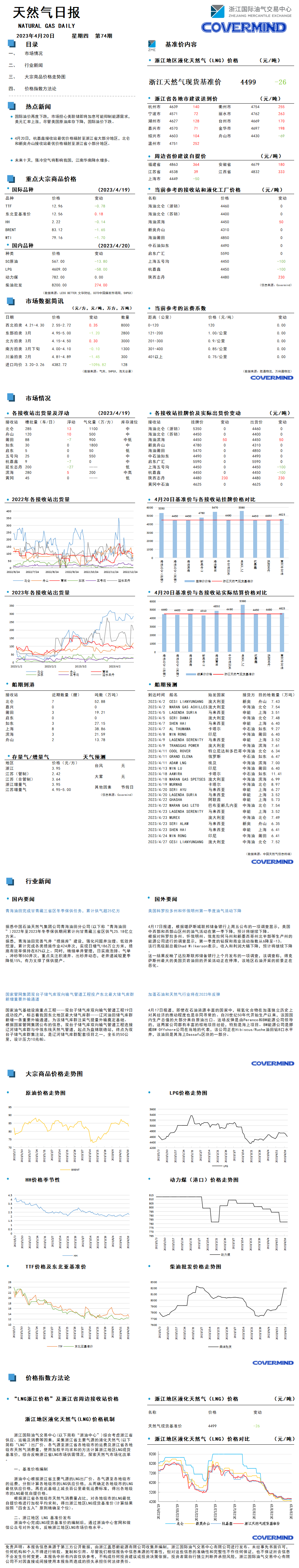 日報及數(shù)據(jù)源20230420.png